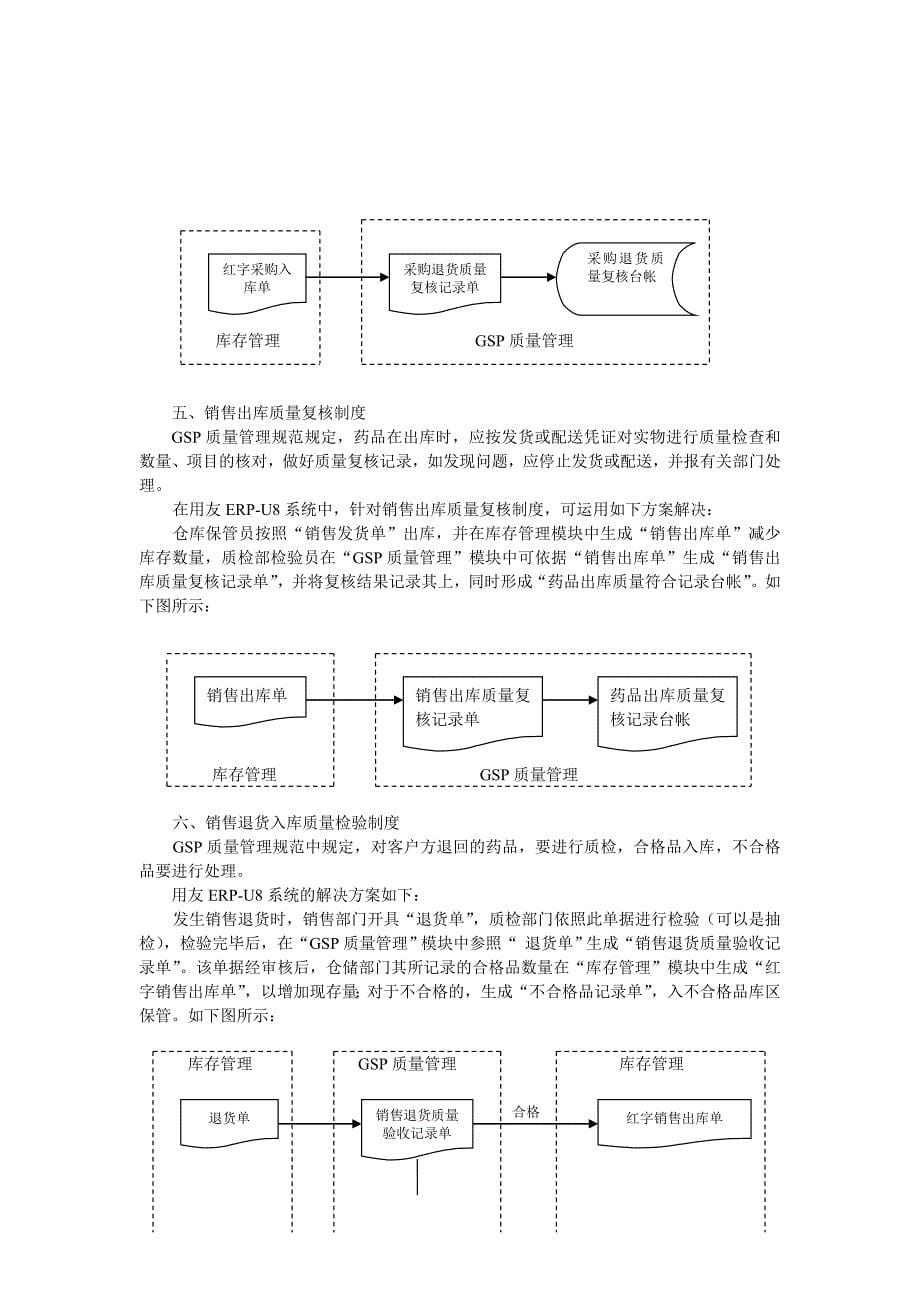 浅谈GSP质量管理及其基于ERP_第5页