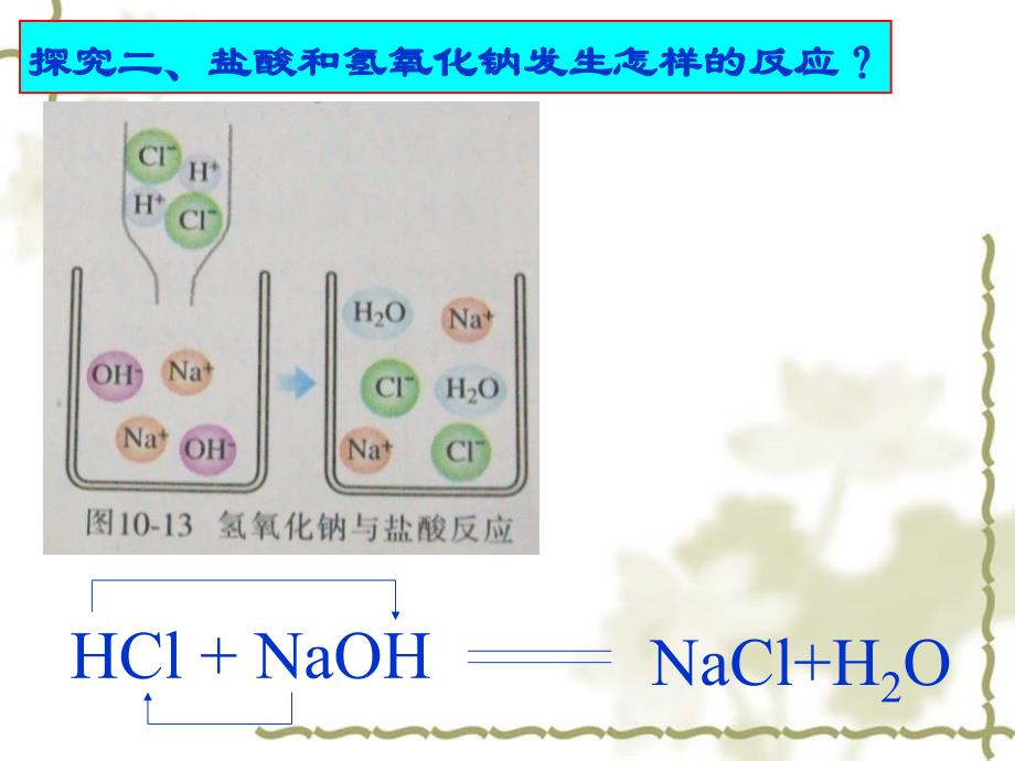 初中化学酸碱中和反应课件_第2页