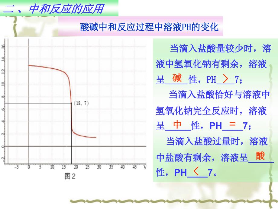 初中化学酸碱中和反应课件_第3页