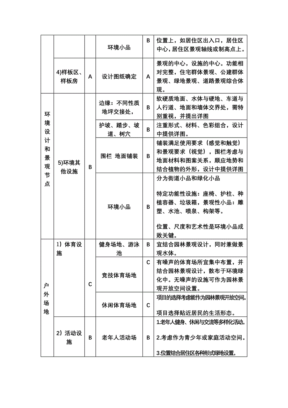 房地产顾客敏感点和质量标准要点参考项目库_第3页