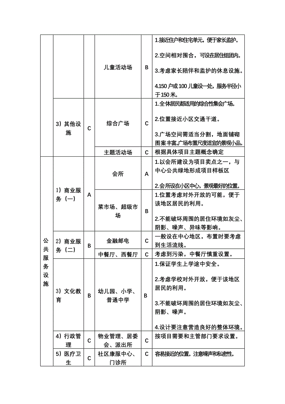 房地产顾客敏感点和质量标准要点参考项目库_第4页