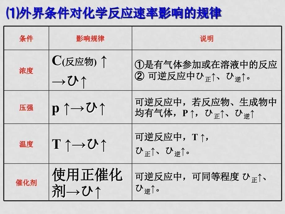 七年级数学上册有理数及其运算绝对值课件北师大版_第5页