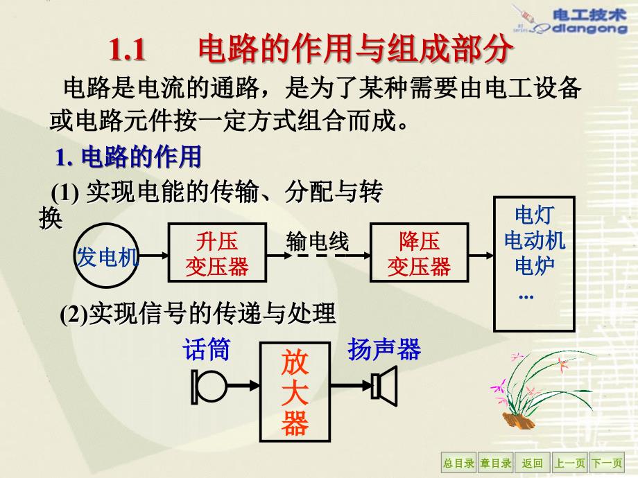 电工学课件电工技术第14章1_第3页