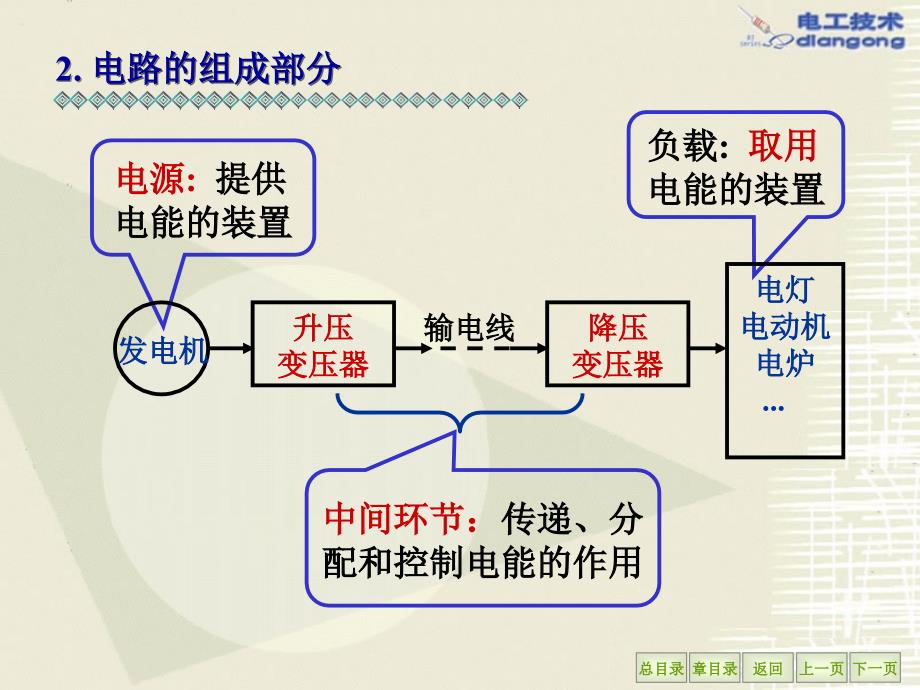 电工学课件电工技术第14章1_第4页