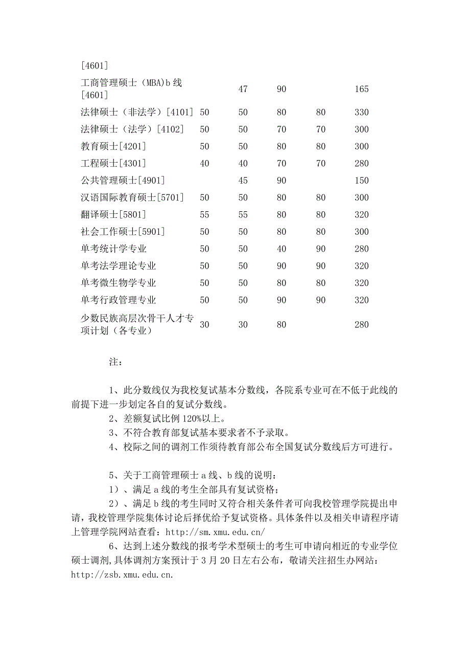 厦门大学2011以前历年考研复试分数线.xmuky.xom.doc_第4页