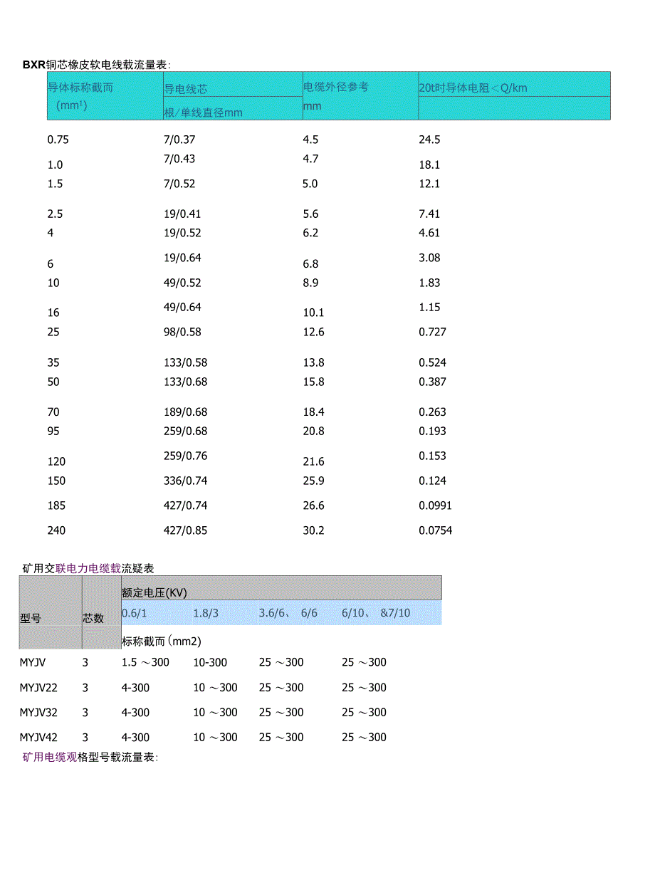 电线载流量讲解_第4页