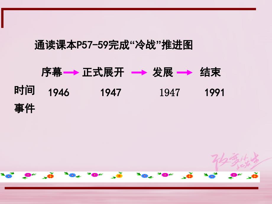 江苏省仪征市九年级历史下册第1011课美苏冷战课件北师大版_第4页