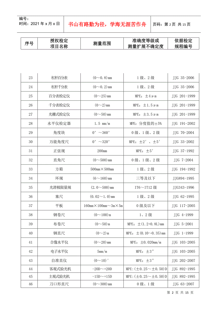 湖南省计量检测研究院国家授权检定项目doc_第2页