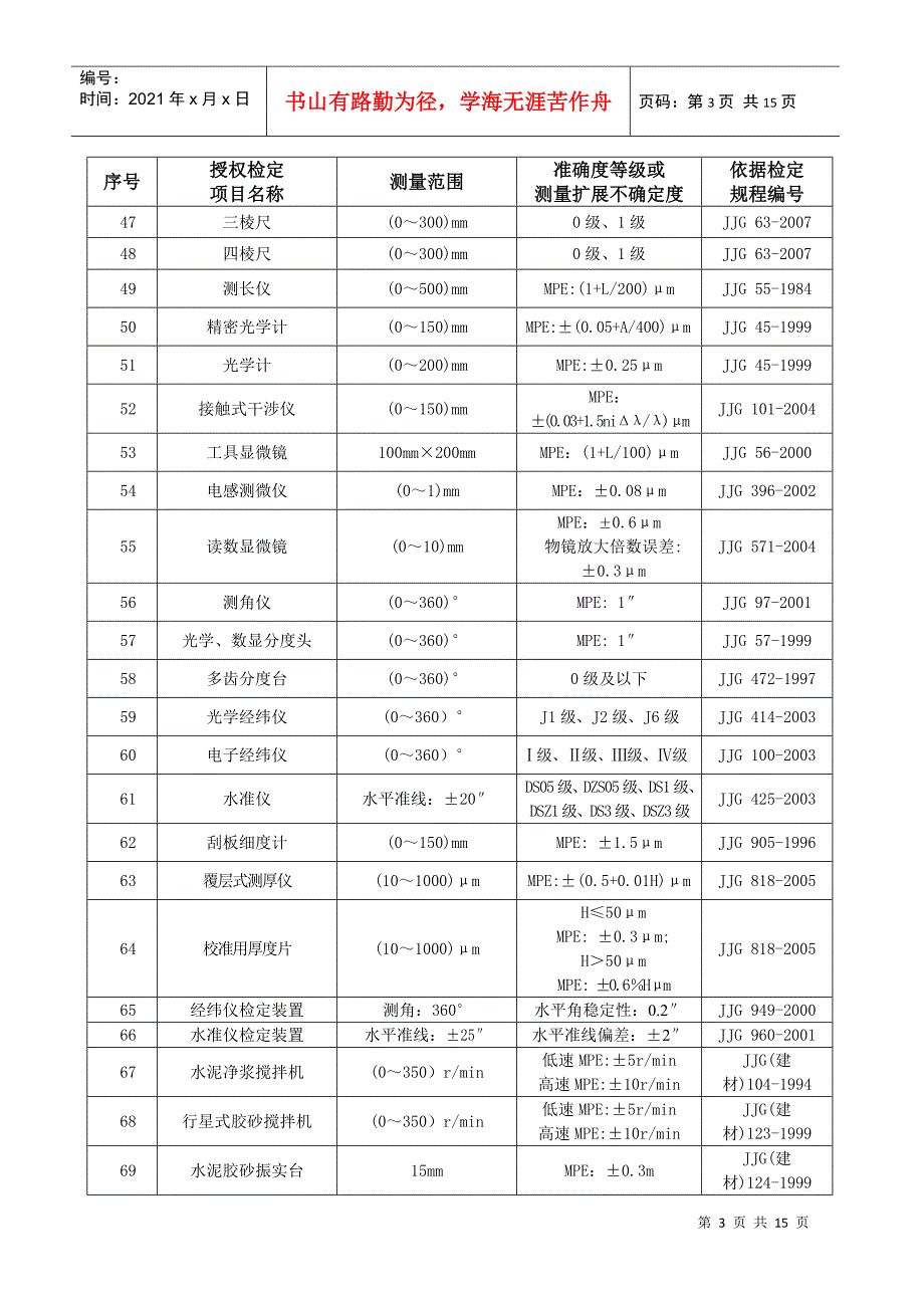 湖南省计量检测研究院国家授权检定项目doc_第3页