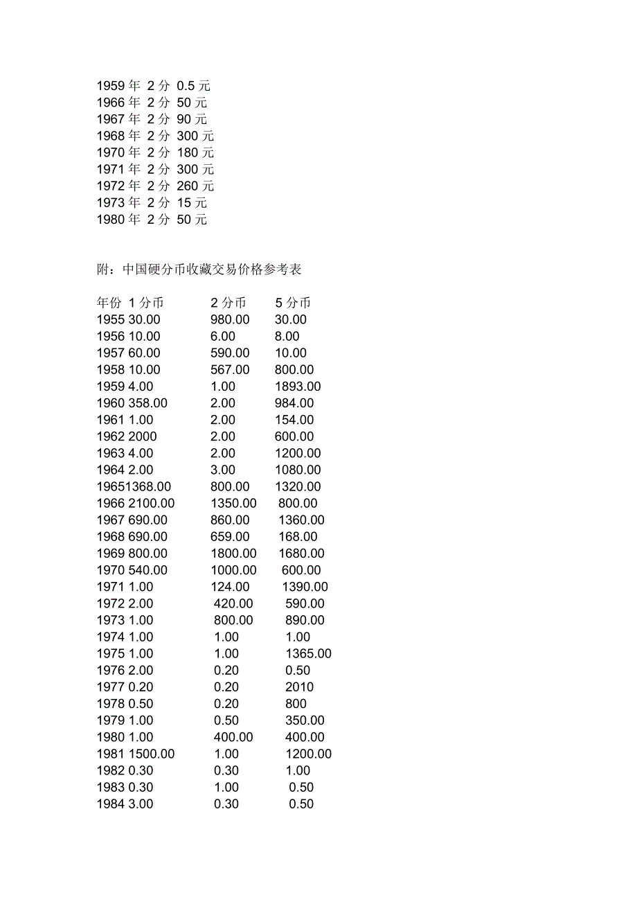 中国银行正式发布回收硬币价格表.doc_第2页