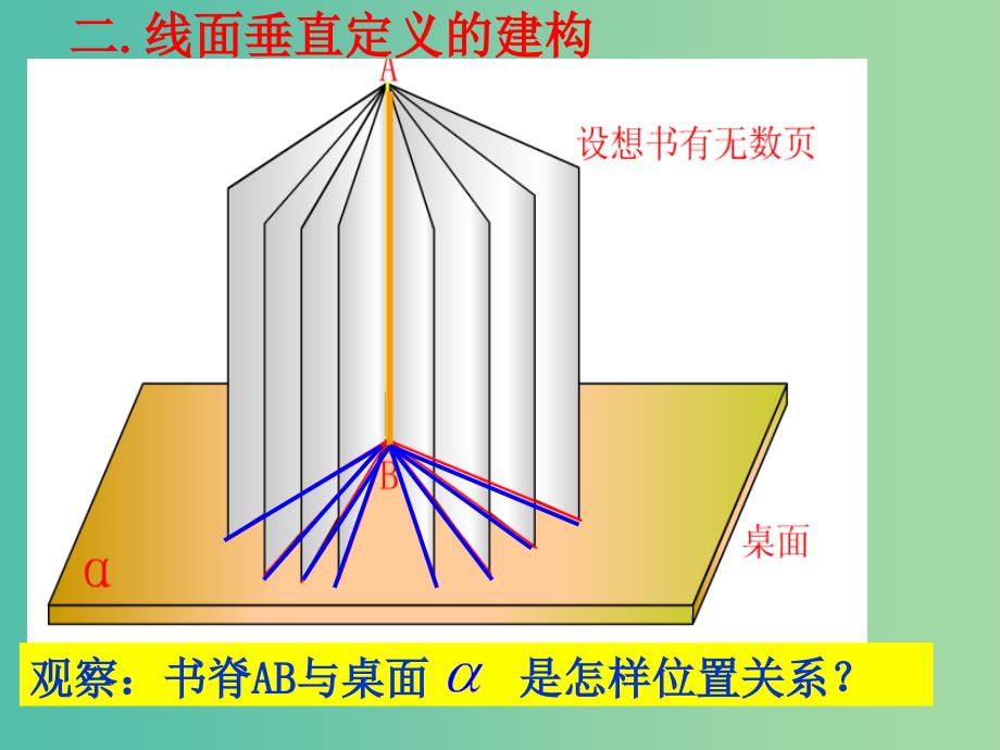 高中数学 1.2.3直线与平面垂直的判定课件 新人教B版必修2.ppt_第4页