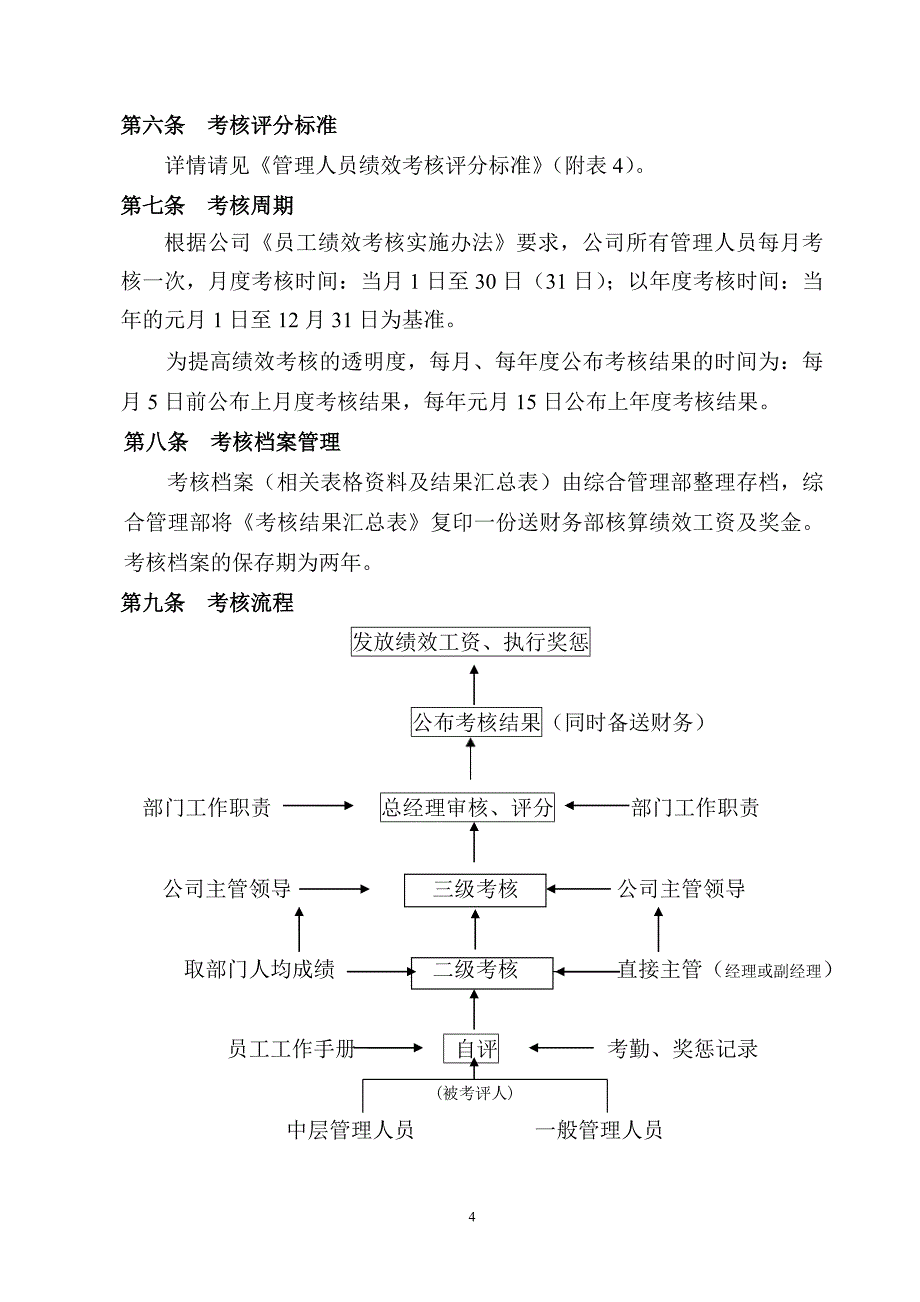 员工绩效考核实施细则_第4页