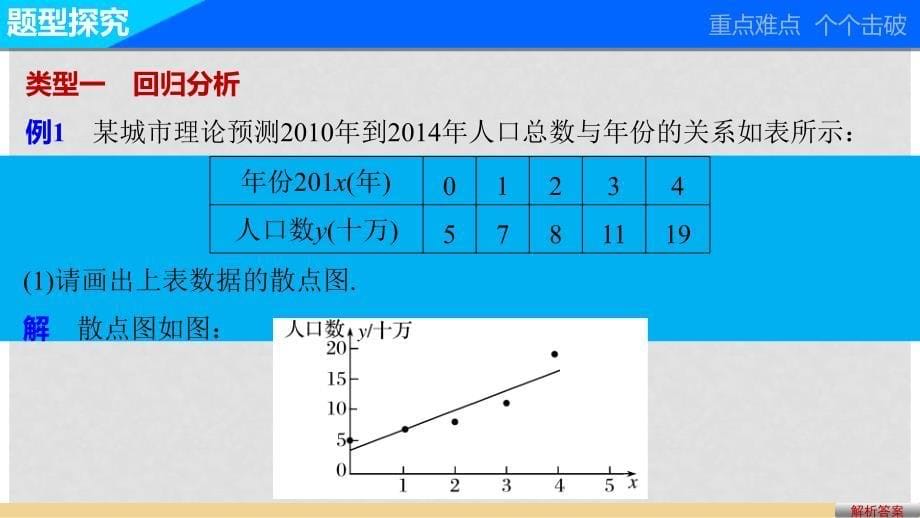 高中数学 第三章 统计案例章末复习课课件 新人教A版选修23_第5页