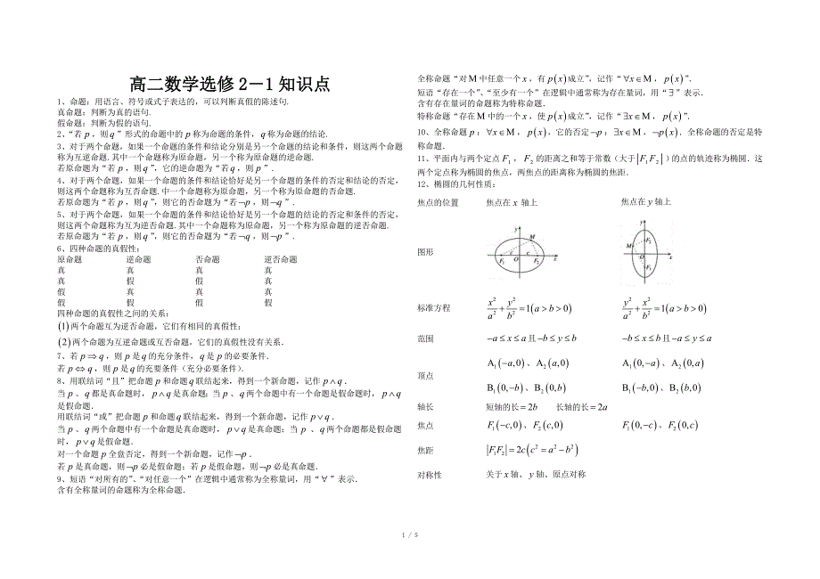 高中数学选修2-1知识点总结(考前复习必备)_第1页