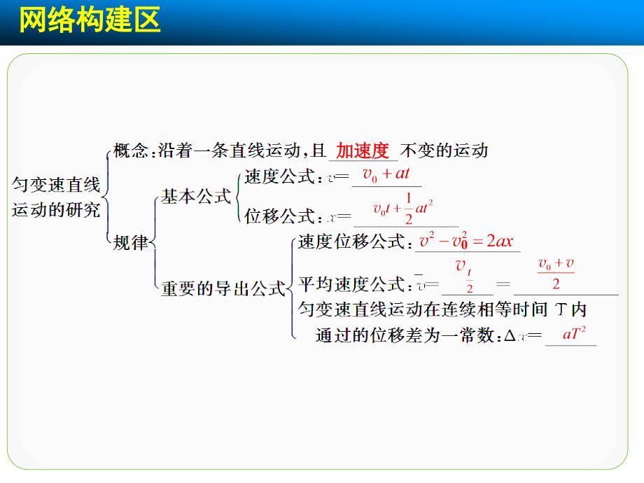 第二章匀变速直线运动的研究章末总结_第2页