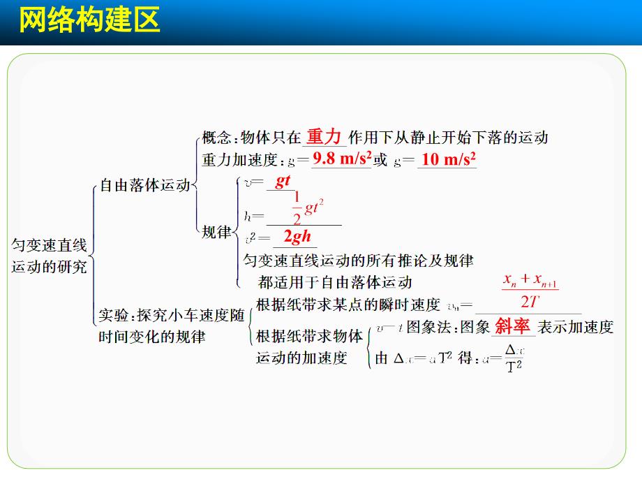 第二章匀变速直线运动的研究章末总结_第3页