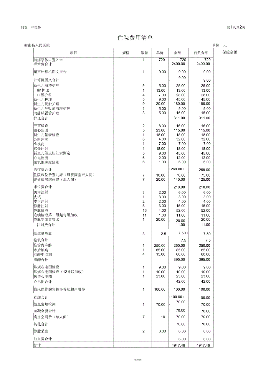 住院费用清单模板_第2页