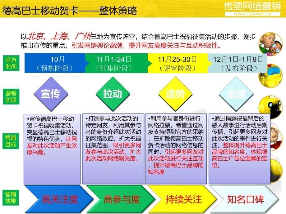 德高巴士社会化媒体网络口碑营销方案_第5页