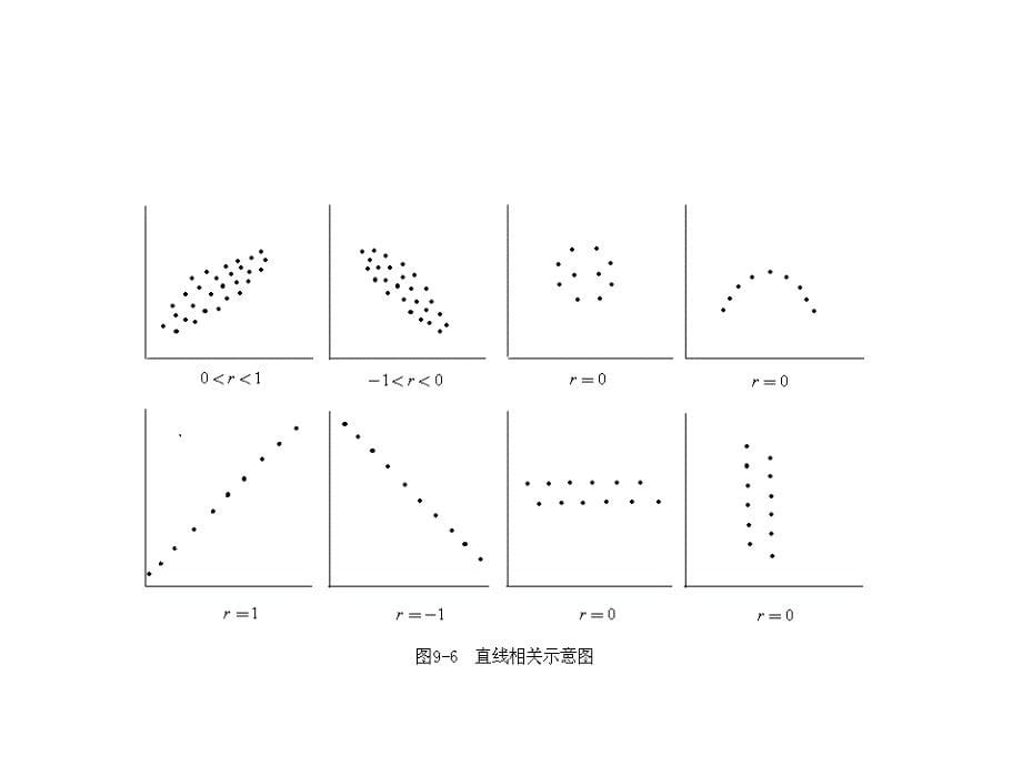 第十一章两变量关联性分析_第5页