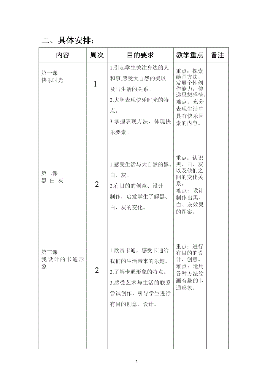 苏教版五年级下教学重难点_第2页