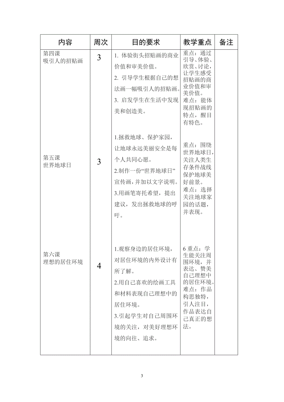 苏教版五年级下教学重难点_第3页