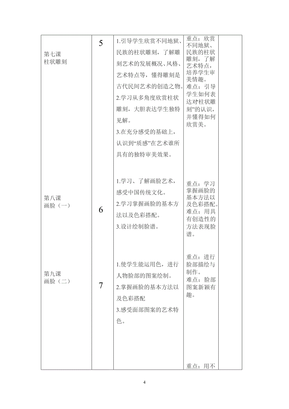 苏教版五年级下教学重难点_第4页