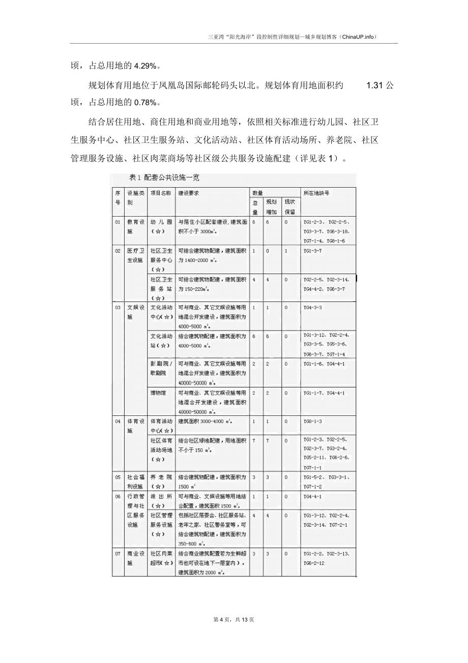 三亚湾“阳光海岸”段控制性规划.doc_第4页