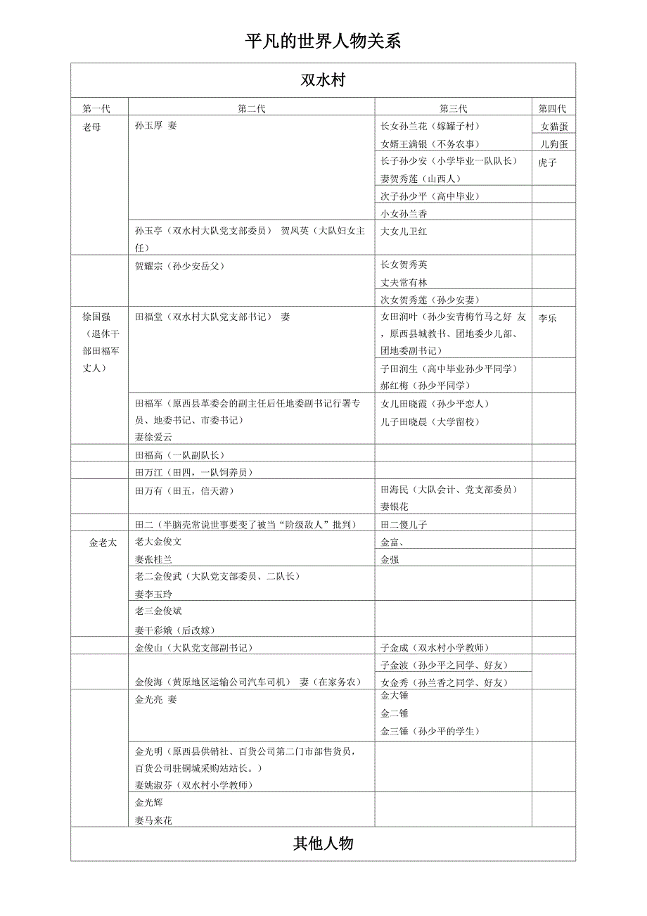 平凡的世界人物关系_第1页