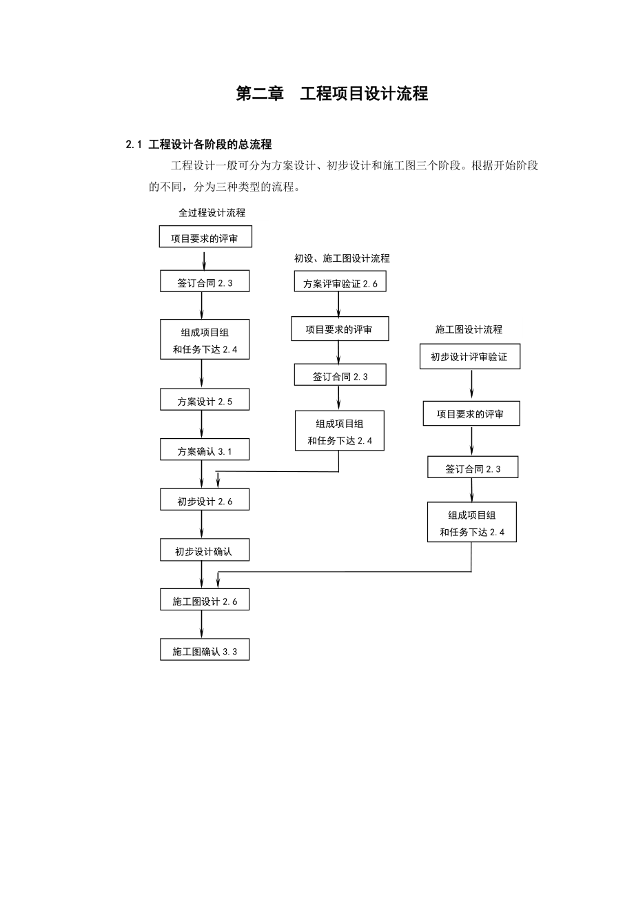 设计项目管理手册.doc_第3页