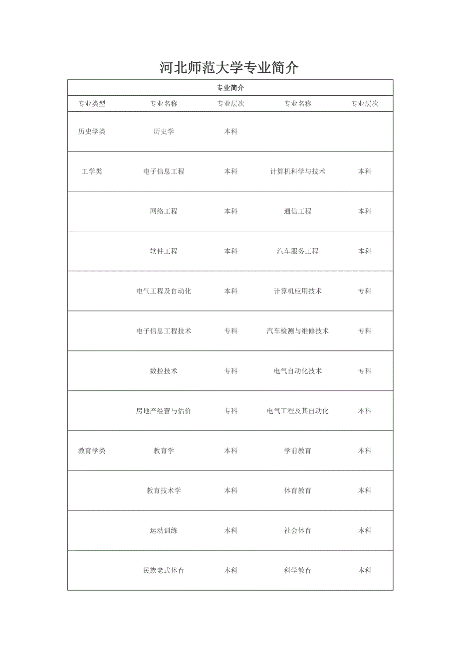 河北师范大学专业介绍_第1页