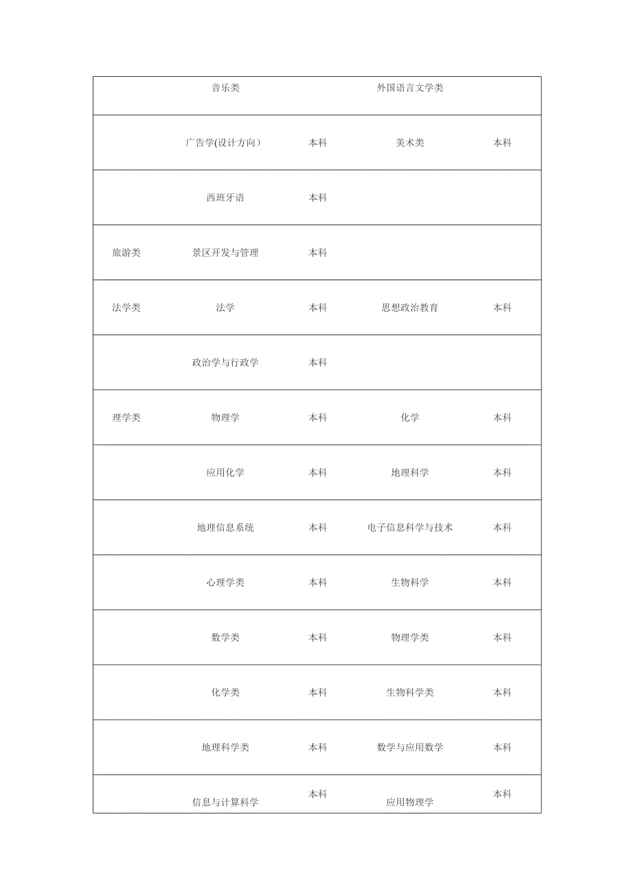 河北师范大学专业介绍_第3页