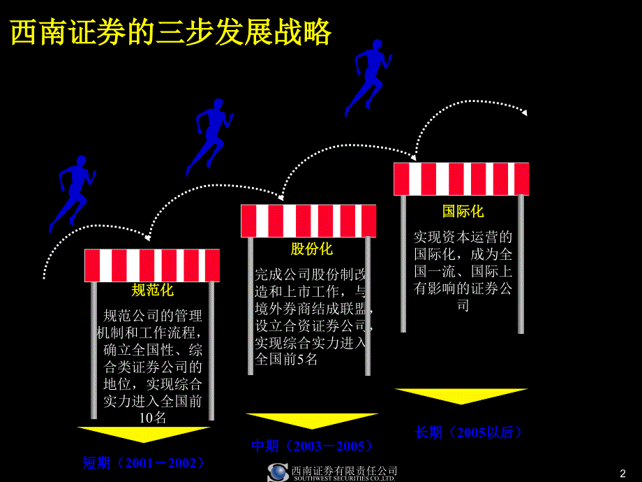 咨询报告麦肯锡西南证券的人力资源战略86_第2页