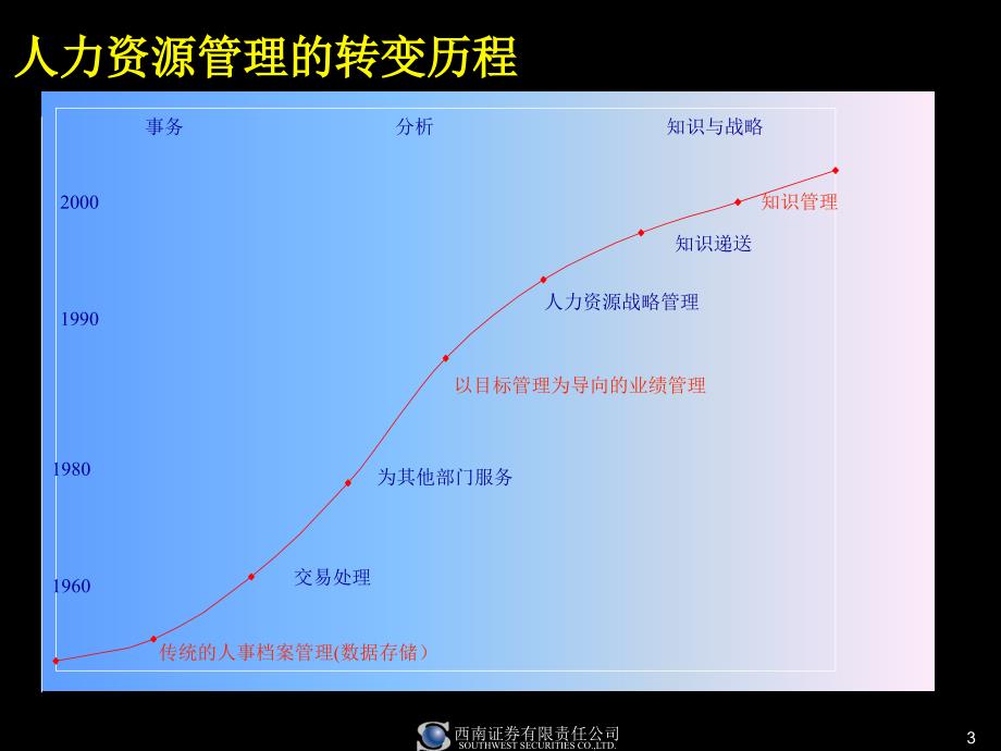 咨询报告麦肯锡西南证券的人力资源战略86_第3页