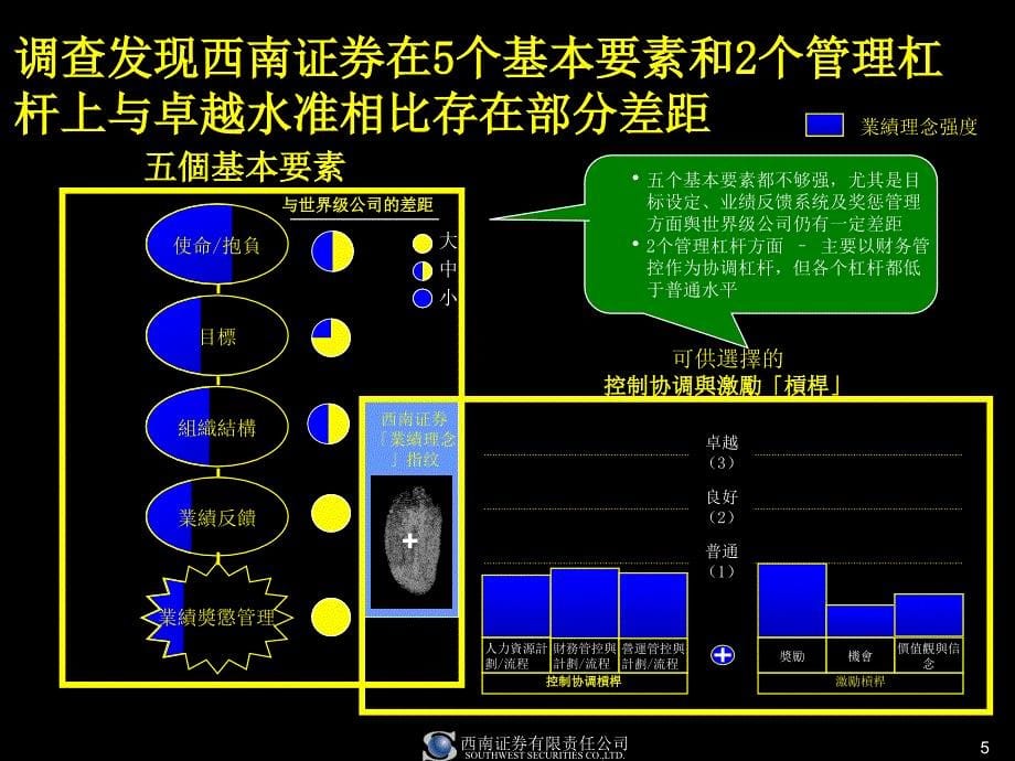 咨询报告麦肯锡西南证券的人力资源战略86_第5页