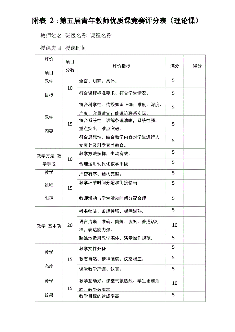 附表2：第五届青年教师优质课竞赛评分表_第1页