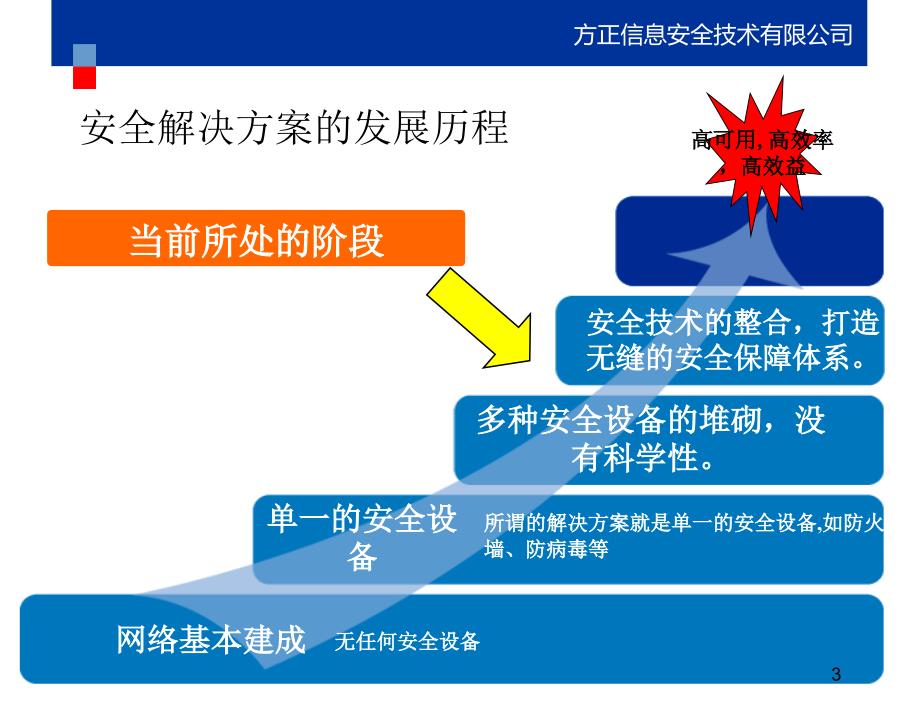 方正的安全方案查正朋_第3页