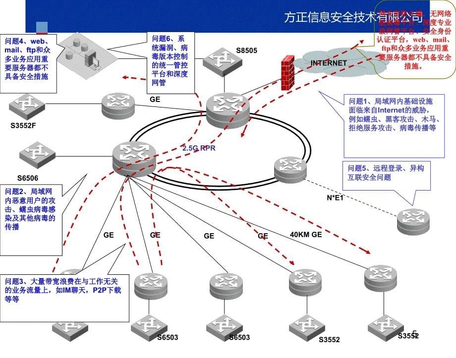 方正的安全方案查正朋_第5页