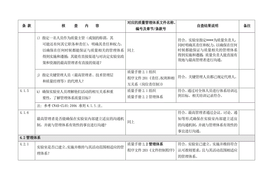 附表质量管理体系核查_第4页