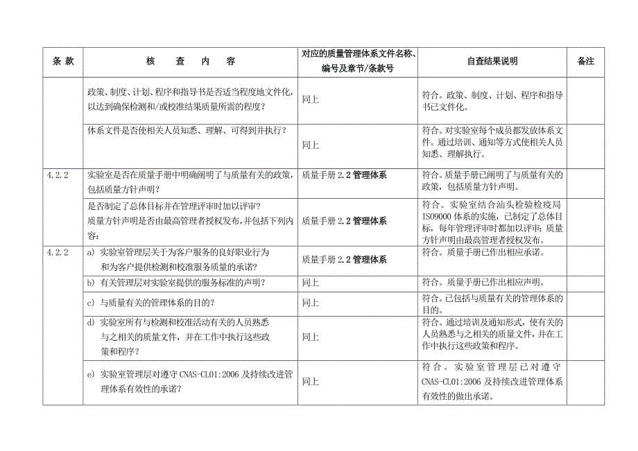 附表质量管理体系核查_第5页