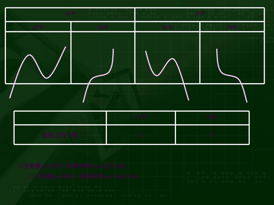 三次函数专题上课用ppt课件_第2页