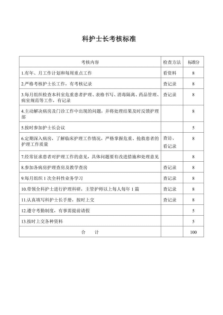 各级护理人员工作考核评价标准_第5页