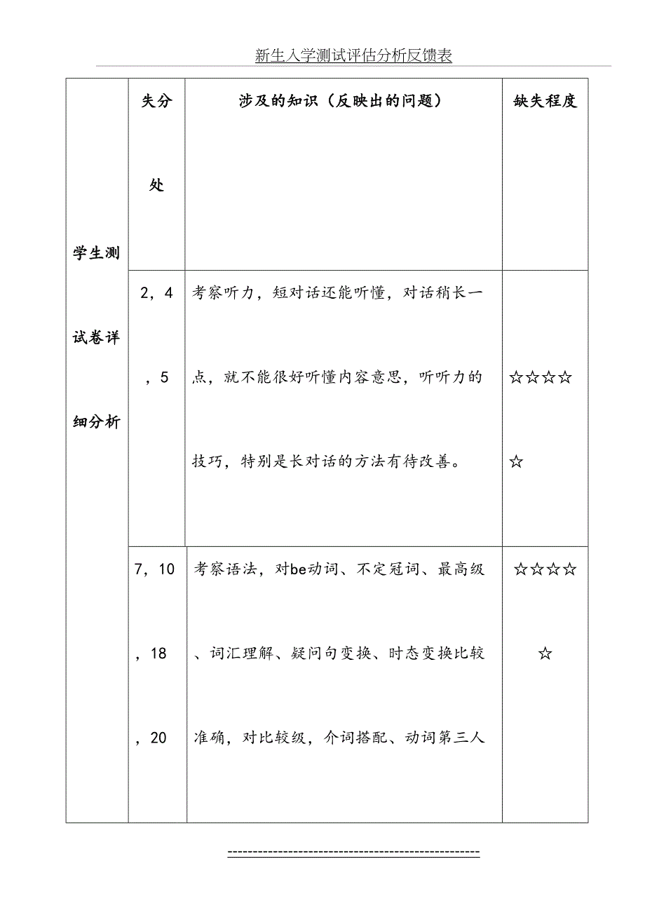 新生入学测试评估分析反馈表_第3页