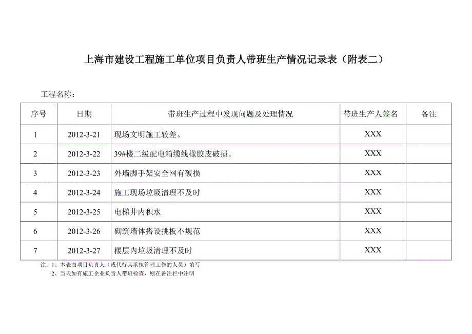 项目经理带班生产情况记录表(样板)_第4页