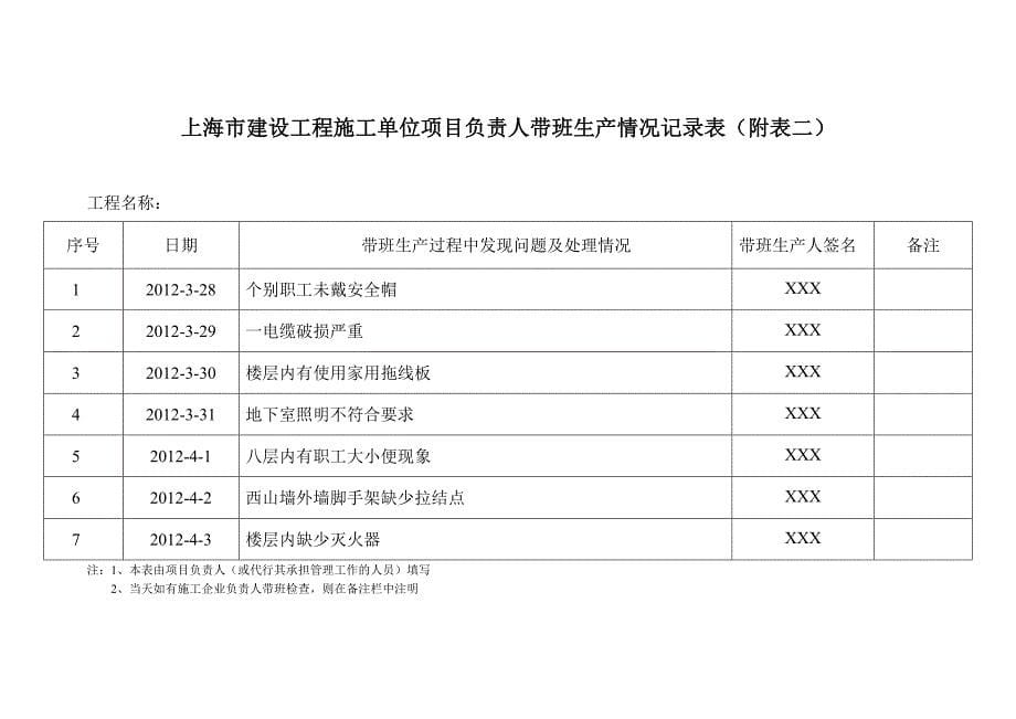 项目经理带班生产情况记录表(样板)_第5页