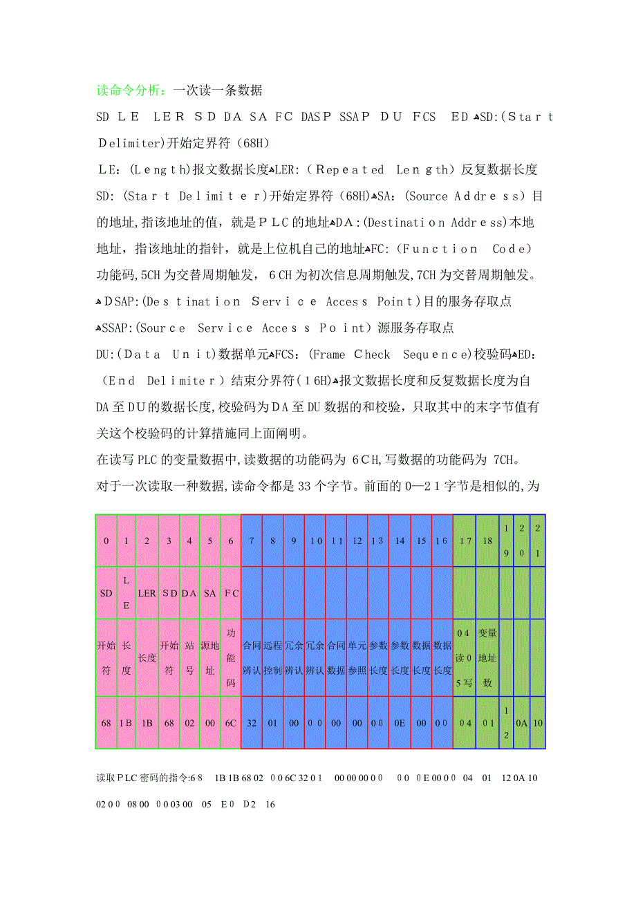 Siemens-PPI-串口通讯协议分析_第4页