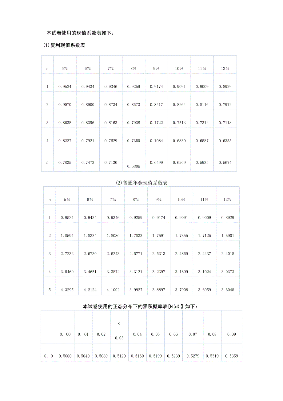 财务管理注册会计师考试真题_第1页