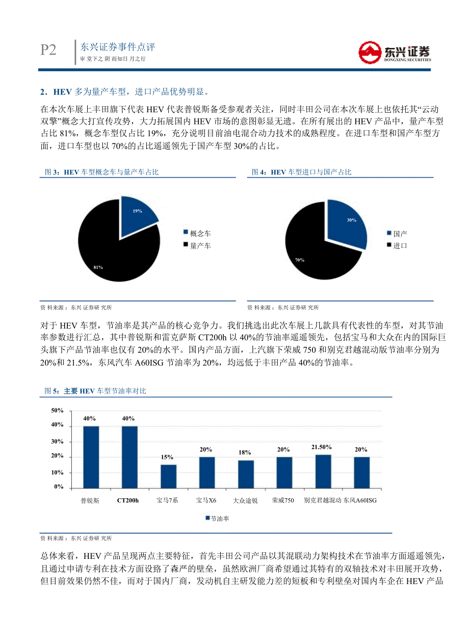 北京车展新能源汽车总结审堂下之阴而知日月之行0508_第2页