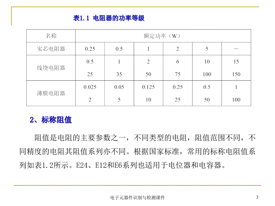 电子元器件识别与检测课件_第3页