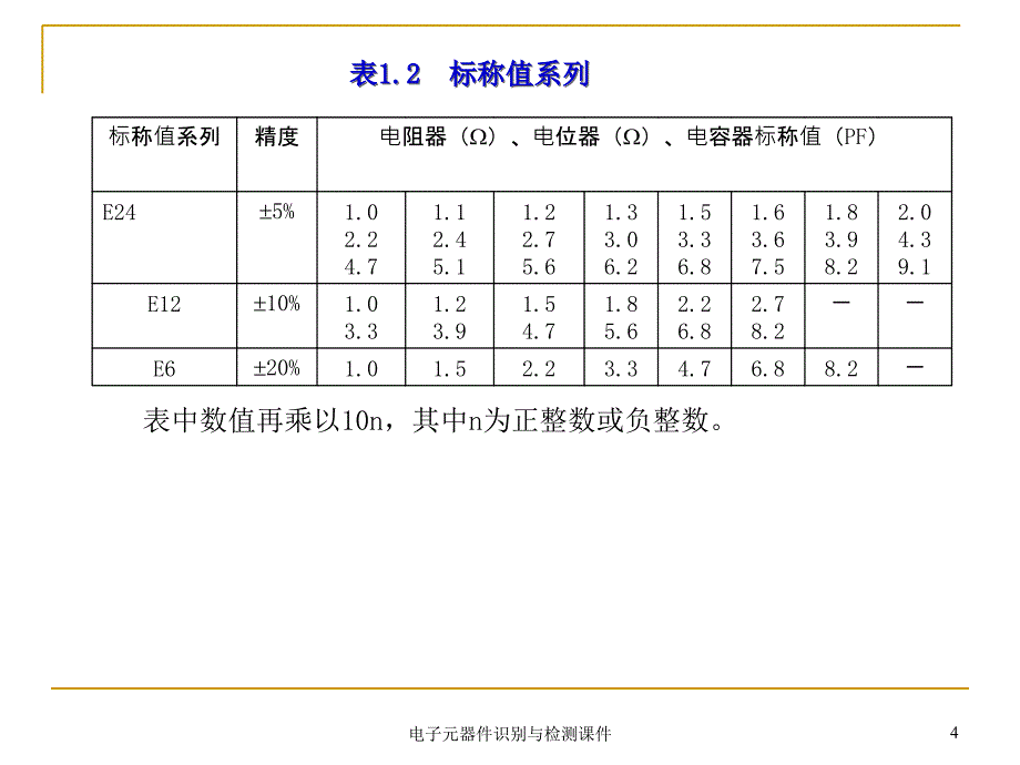 电子元器件识别与检测课件_第4页