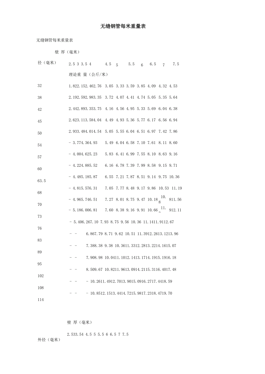 无缝钢管每米重量表_第1页